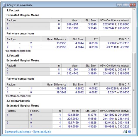 reporting ancova results|Analysis of Covariance (ANCOVA) .